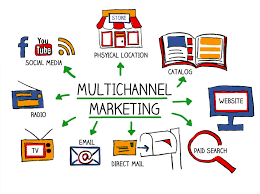 Multichannel Marketing Hubs Market'