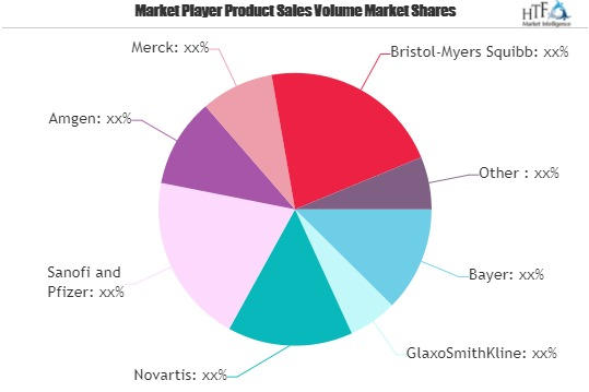 Cancer Drugs Market'