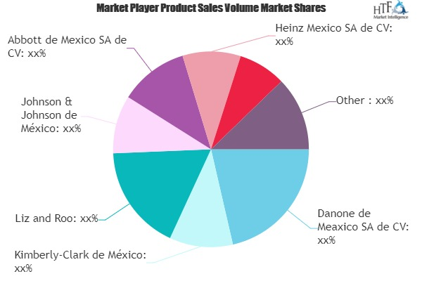 Baby Consumables Market'