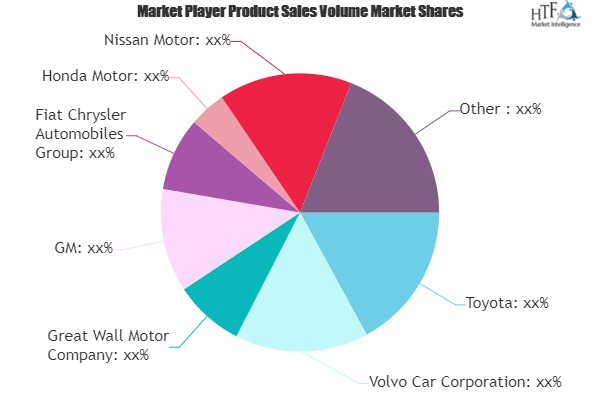 Sports Utility Vehicles (Suvs) Market'