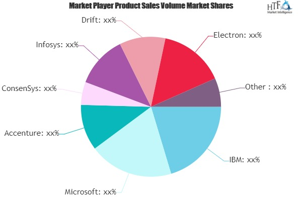Blockchain Technology in Energy Market