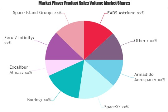 Space Tourism Market'