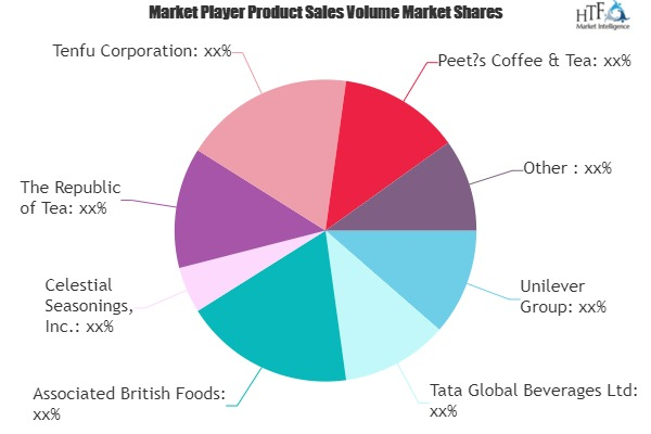 Out of Home Tea Market