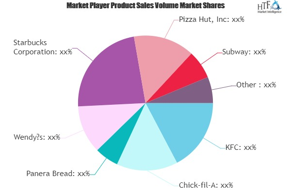 Restaurants Market'