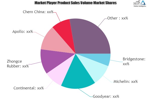 Heavy Duty Truck Tires Market'