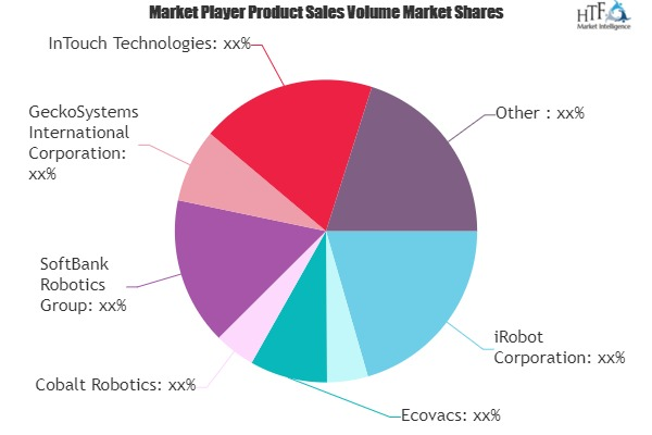 Indoor Robots Market