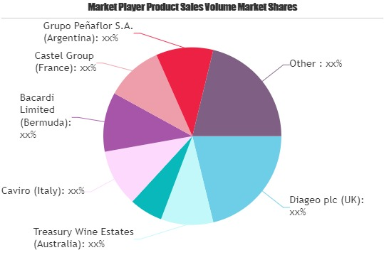 Red Wine Market