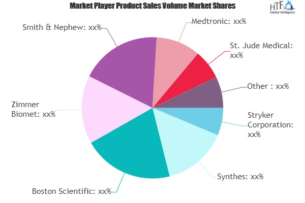 Extremities Implants Market'