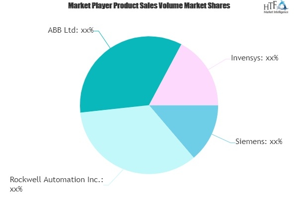 Discrete Automation Market