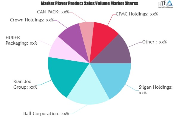 Food and Beverage Metal Cans Market'