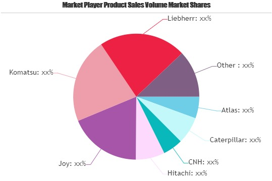 Construction and Mining Equipment Market
