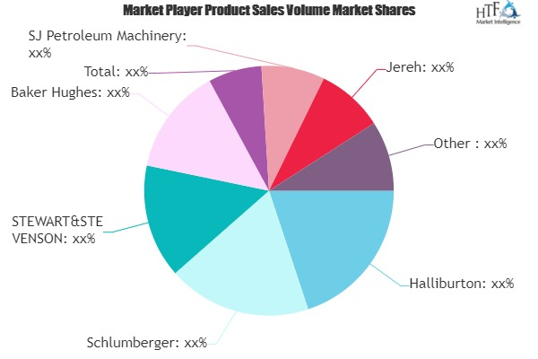 Fracturing Truck Market
