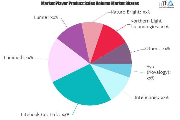 Jet Lag Therapy Market