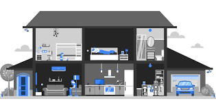 Smart Home Cloud Platforms Market Outlook: Heading to the Cl