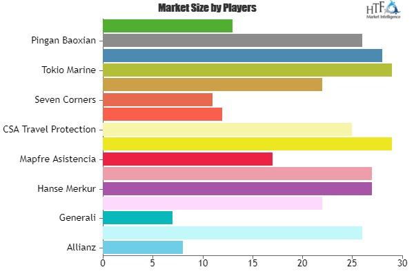 Travel Insurance Market'