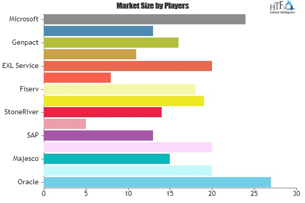 Insurance IT Spending Market