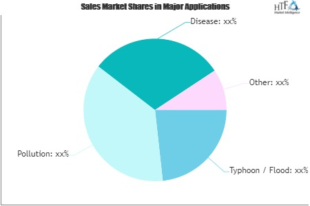 Aquaculture Insurance Market