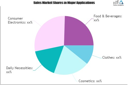Live E-commerce Market