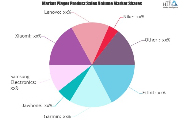 Intelligent Bracelet Market