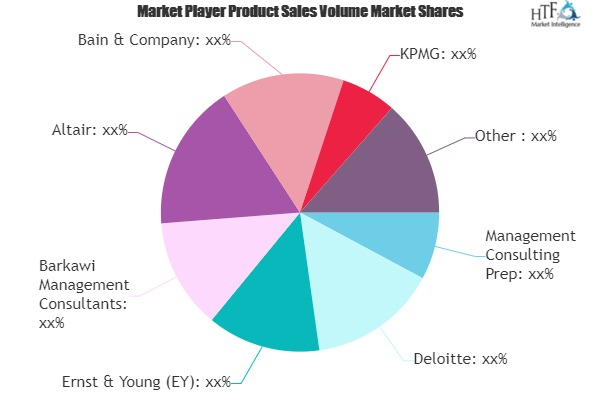 Business Management Advisory Service Market'