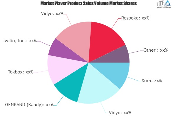 Video Communication Platform as a Service (PaaS) Market