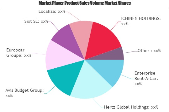 Airport Car Rental Service Market'