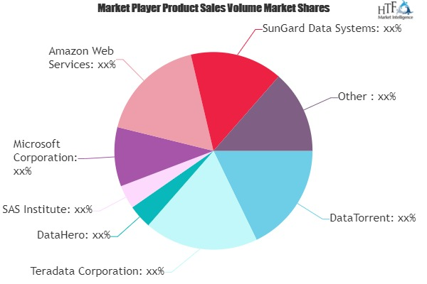Big Data-As-A-Service Market
