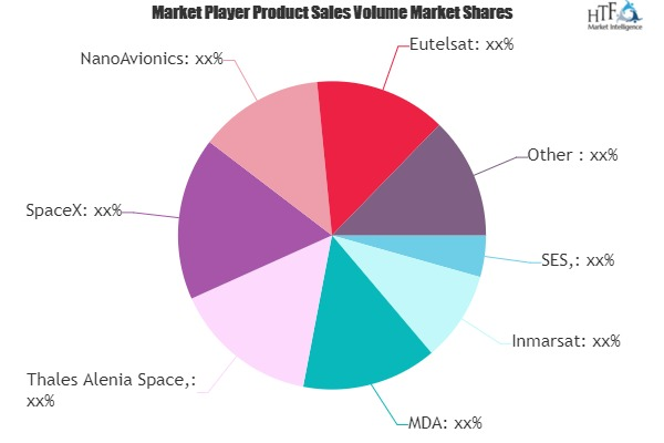Satellite-enabled IoT Market