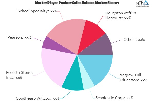 Pre K-12 learning Market