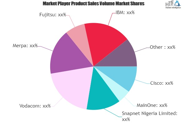 Managed Service Market'