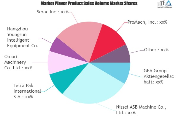 Packaging Machinery Market'