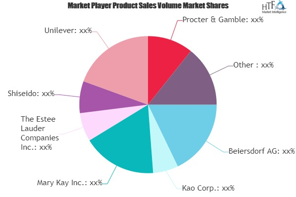 Beauty Products Market