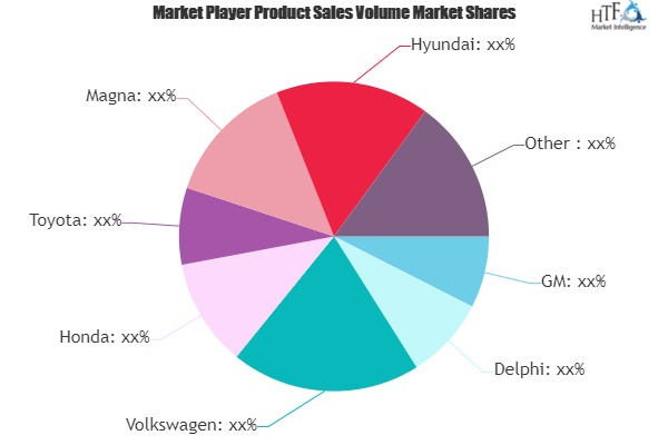 Refurbished Cars Market