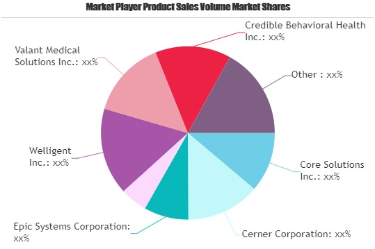 Mental Health Software Market'