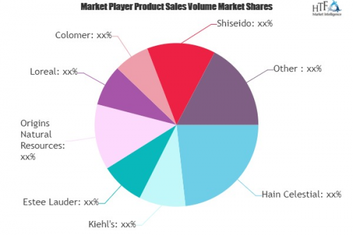 Natural Personal Care Products Market'