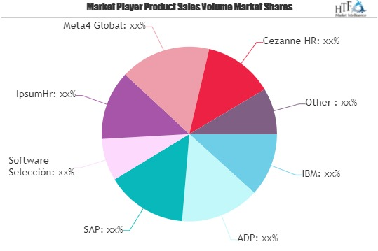 Core HR Software Market Is Thriving Worldwide| IBM, ADP, SAP