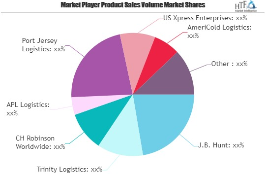 Food Logistics Market May See a Big Move | Major Giants Trin'