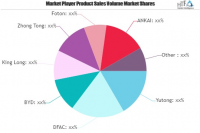 Electric Bus Market Predicts Massive Growth by 2026: Yutong,