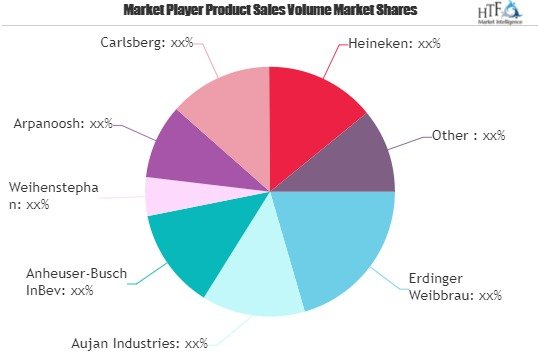 Light Beer Market