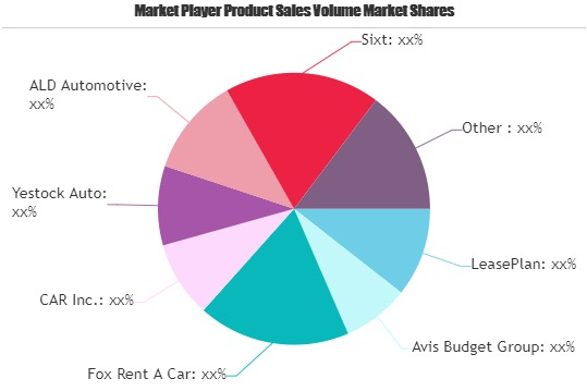 Car Rental Market