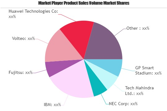 Smart Stadium Market