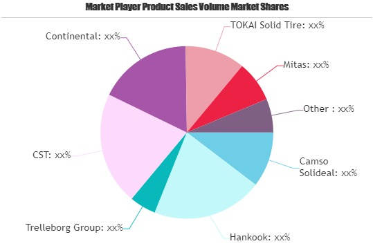 Forklift Tire Market'
