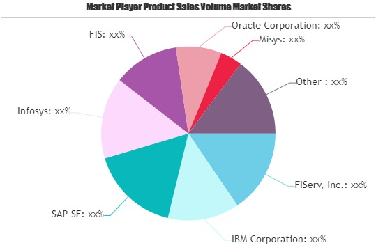Significant Giants Fiserv, Infosys, TCS, Misys, Accenture