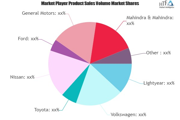 Solar Vehicle Market'