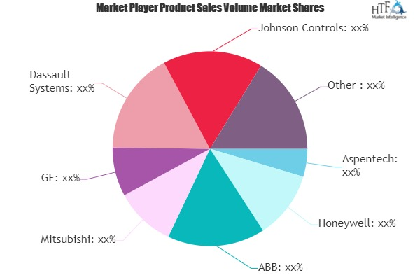 Factory Automation And Industrial Controls Market'