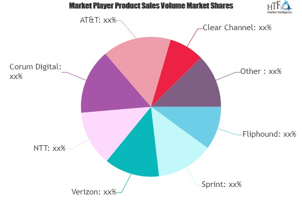 Public Space Advertising Market