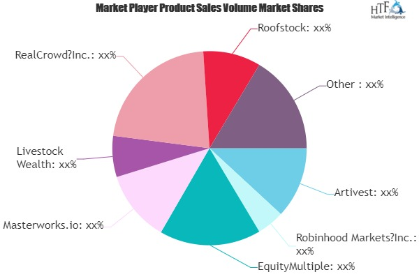 Online Alternative Investments Market