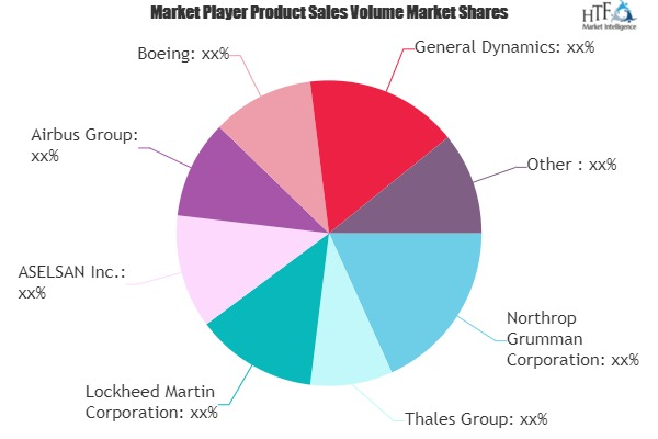 Space Based Military Radar Market
