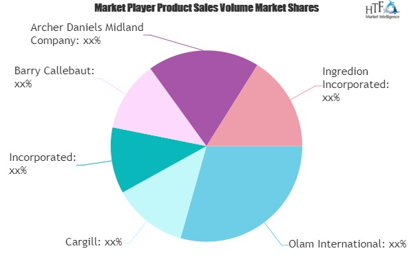 Confectionery Ingredients Market