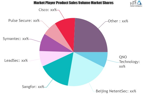 SSL VPN Products Market'